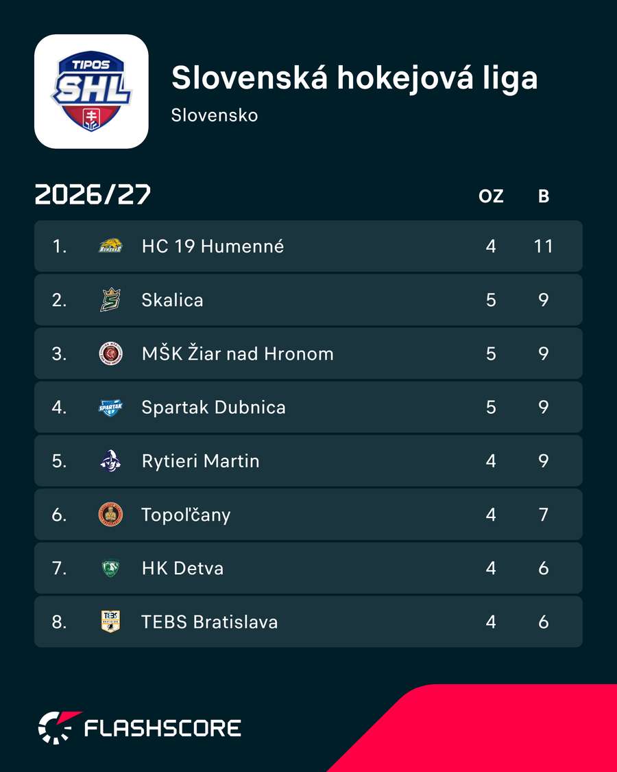 Pohľad na prvú osmičku súťaže. Pohľad na prvú osmičku súťaže.