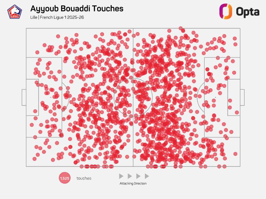 Ayyoub Bouaddi touch map - Ligue 1 2025/26 Ayyoub Bouaddi touch map - Ligue 1 2025/26