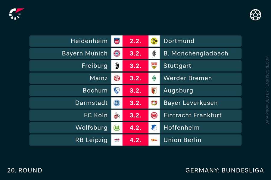 Übersicht: Begegnungen des 20. Spieltags