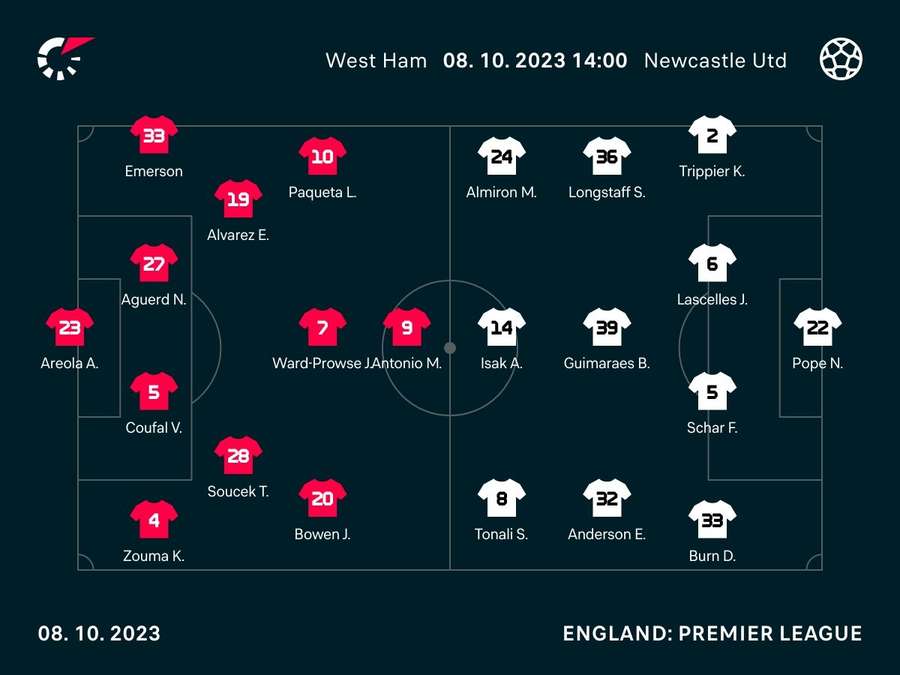 West Ham v Newcastle starting lineups