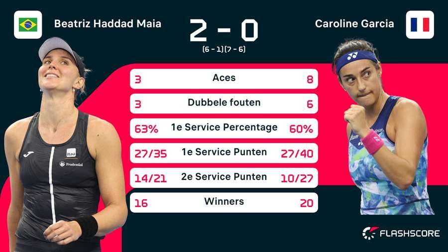 Stats Haddad Maia-Garcia Stats Haddad Maia-Garcia
