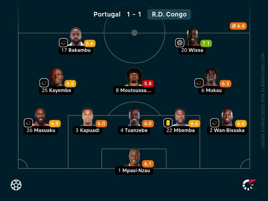 Notas dos jogadores da RD Congo