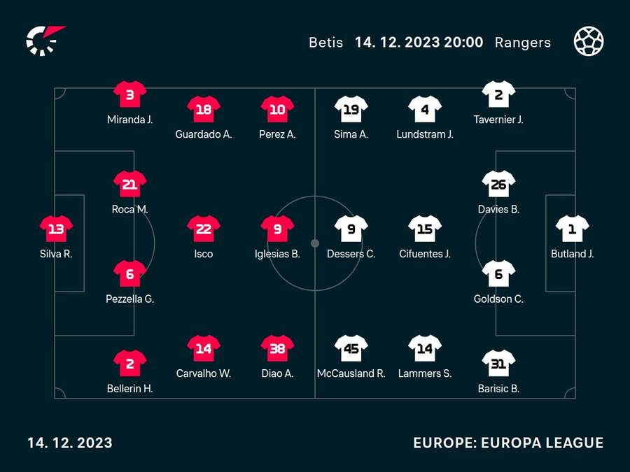 Starting XIs