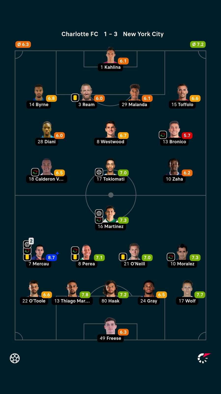 Player stats Player stats