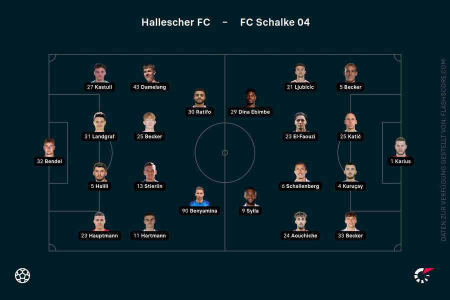 Aufstellung: Halle vs. Schalke Aufstellung: Halle vs. Schalke