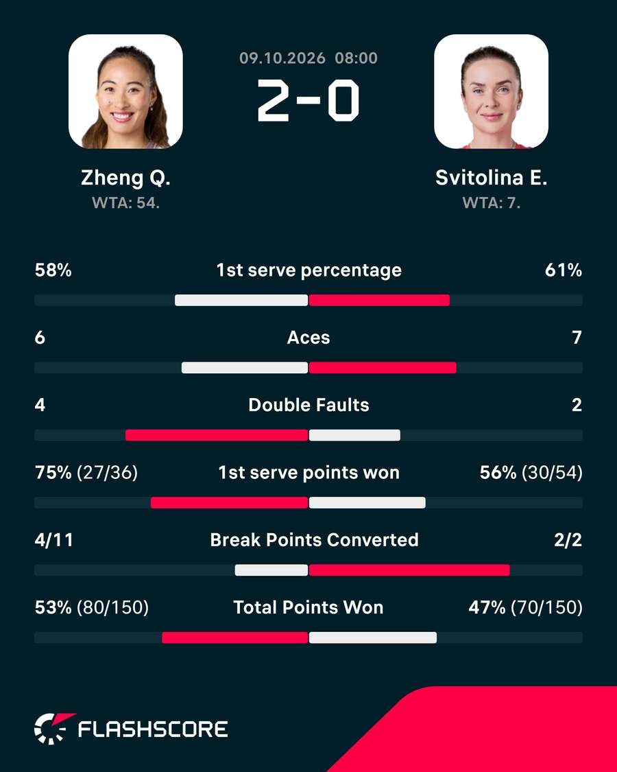 Key match stats