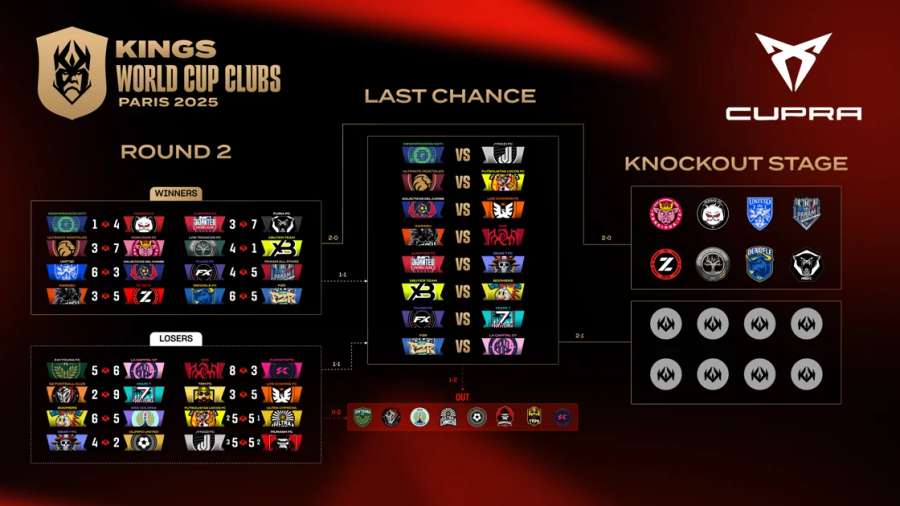 Así está el cuadro de la Kings World Cup Clubs France 2025