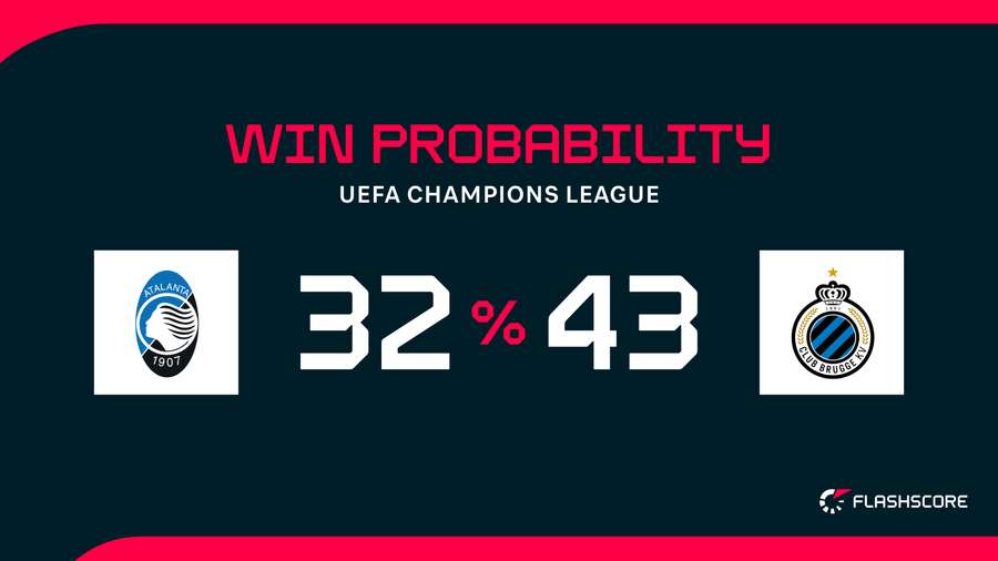 Win Probability