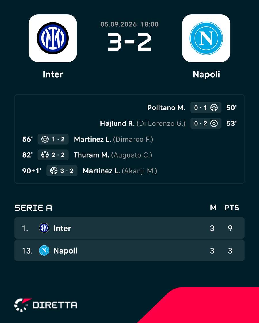 Il tabellino e la classifica