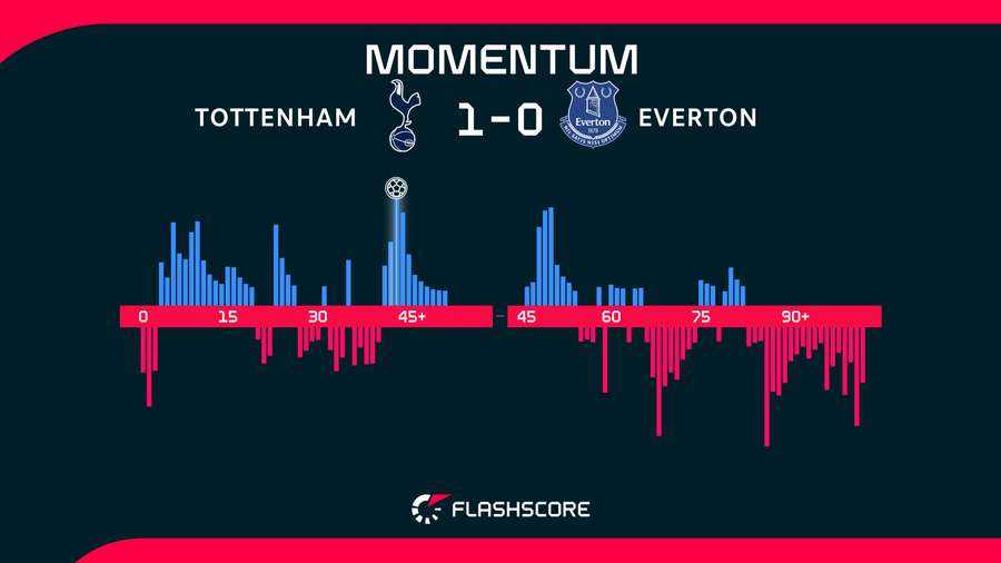 Momentum Momentum