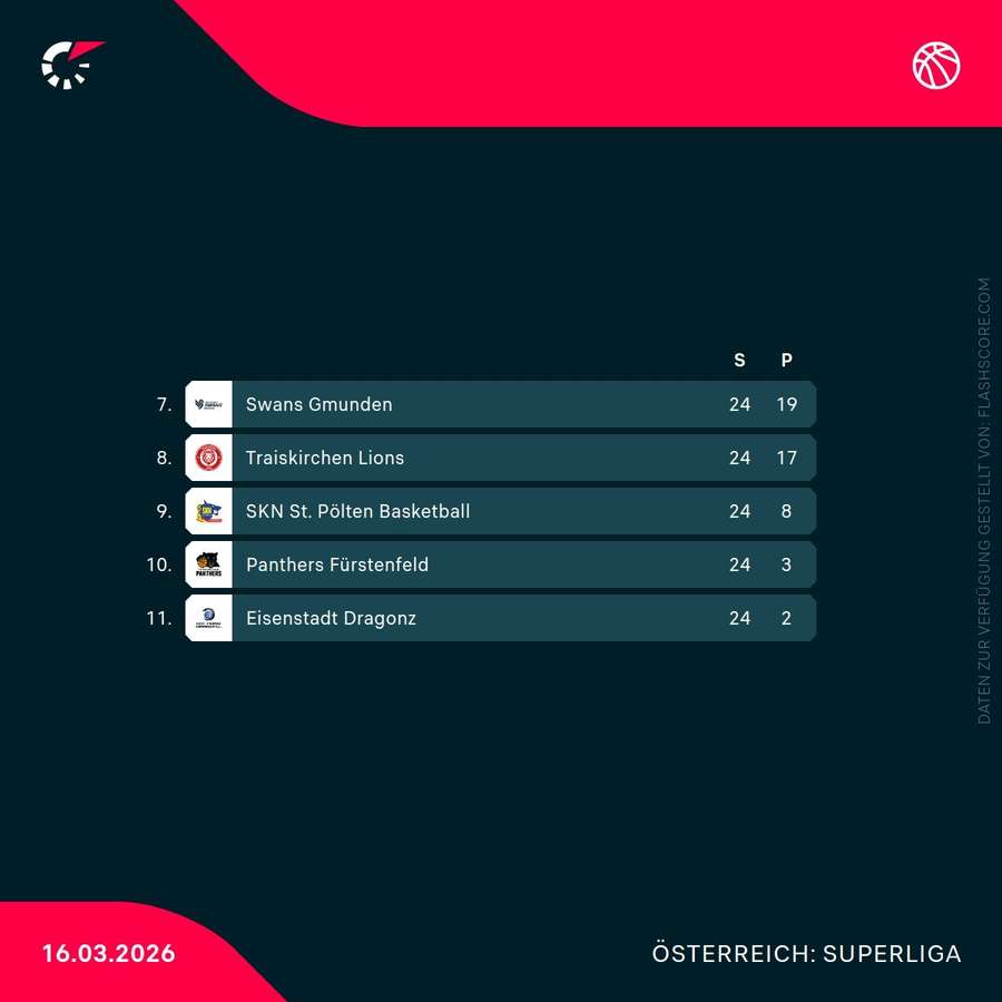 Tabelle Qualifikationsrunde