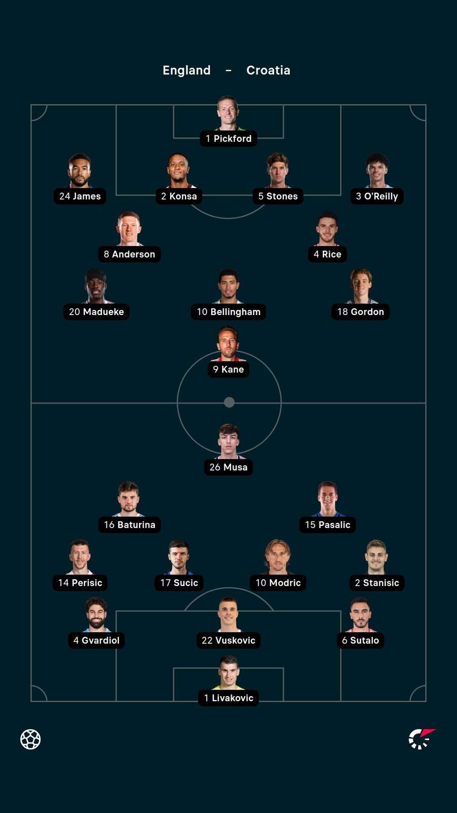 Starting XIs Starting XIs