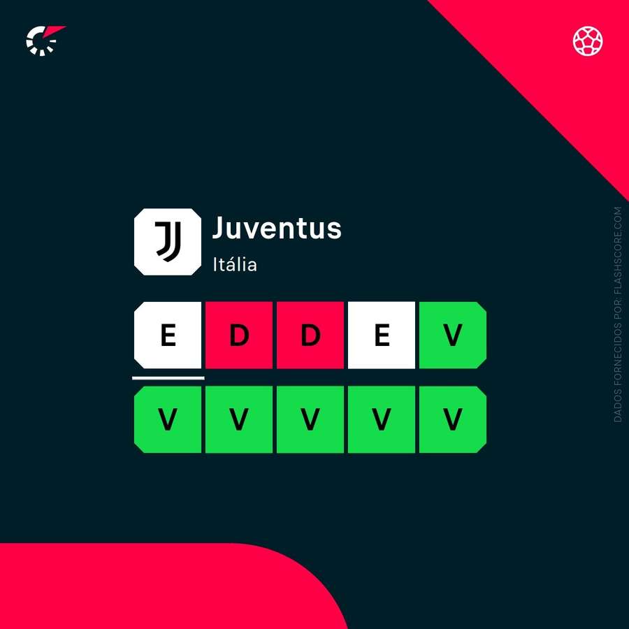 A forma da Juventus