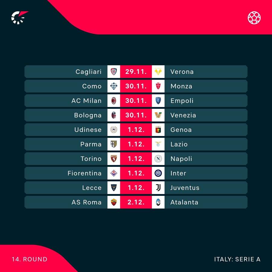 Full round of fixtures