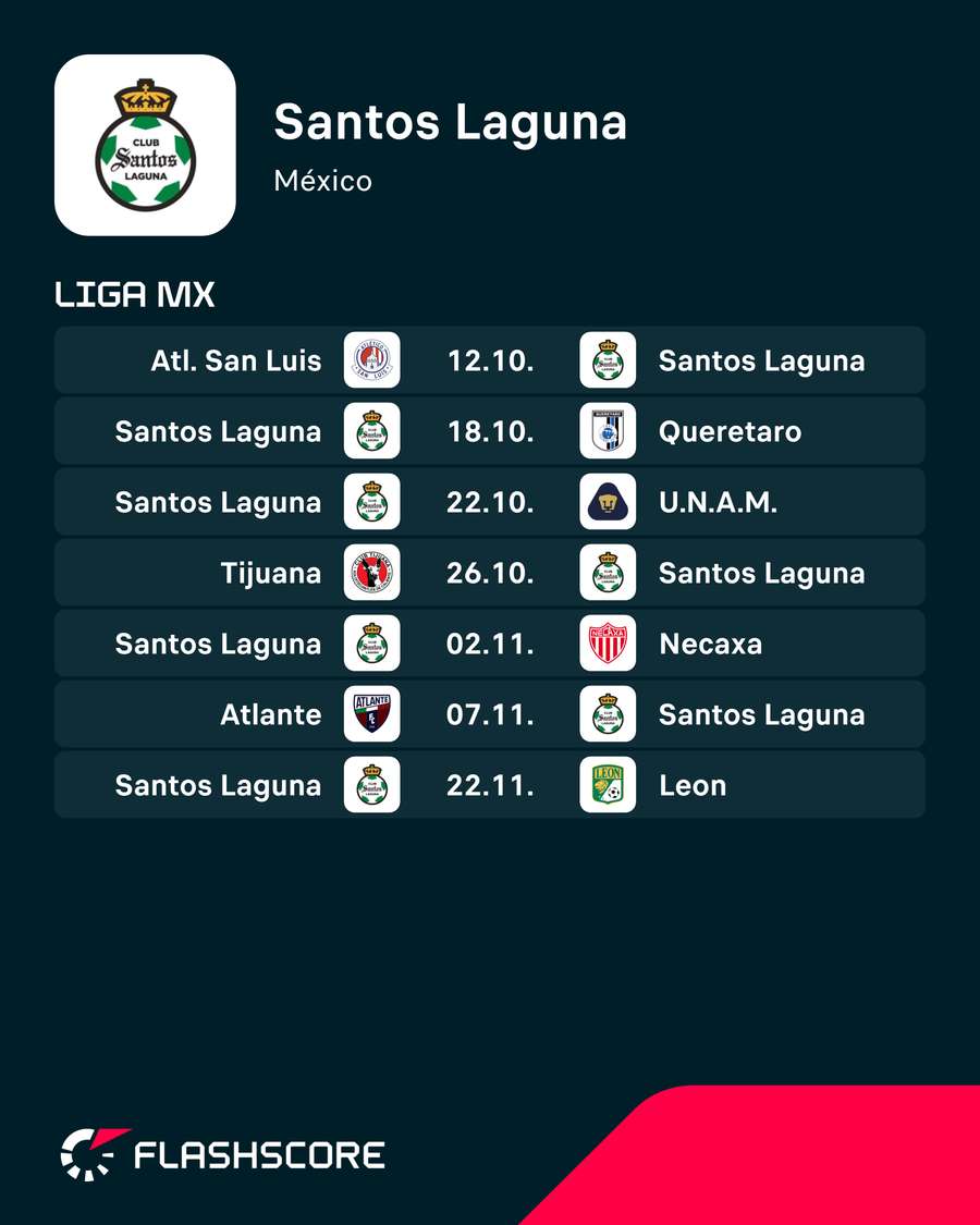 Os próximos jogos do Santos Laguna Os próximos jogos do Santos Laguna