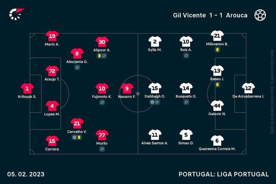 As escolhas dos dois treinadores