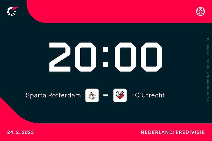 20:00: Sparta Rotterdam - FC Utrecht