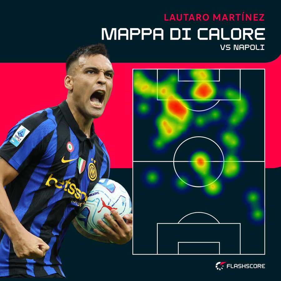 La mappa di calore di Lautaro contro il Napoli