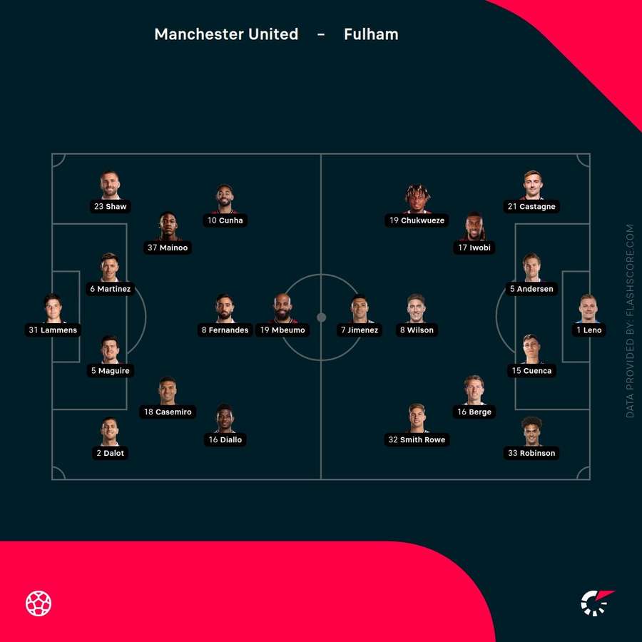 Man Utd vs Fulham lineups