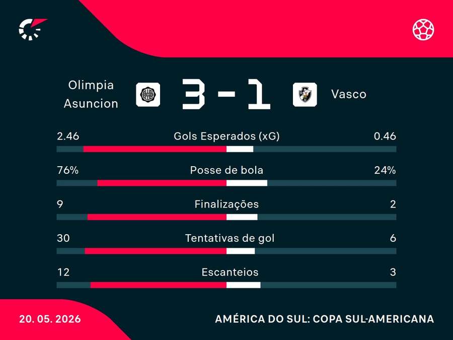 Números do jogo Números do jogo