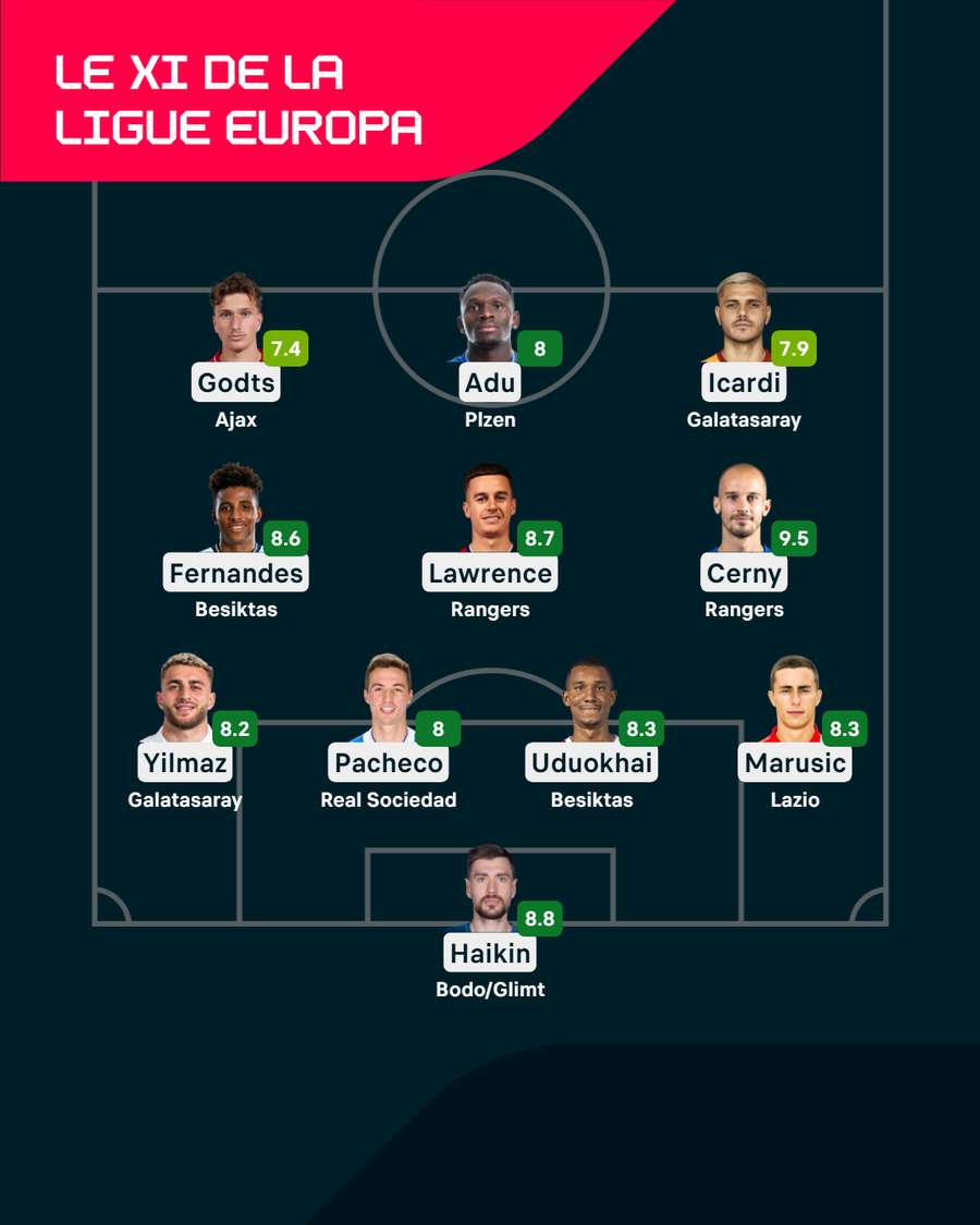 Le XI de la 3e journée de Ligue Europa