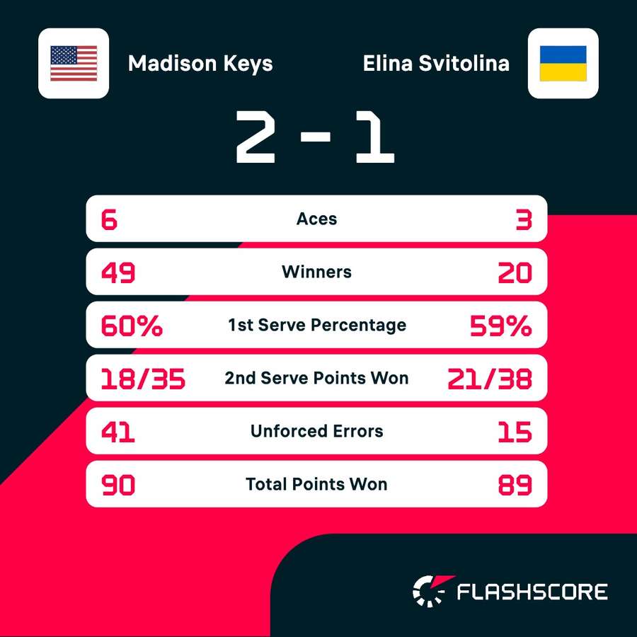 Key match stats