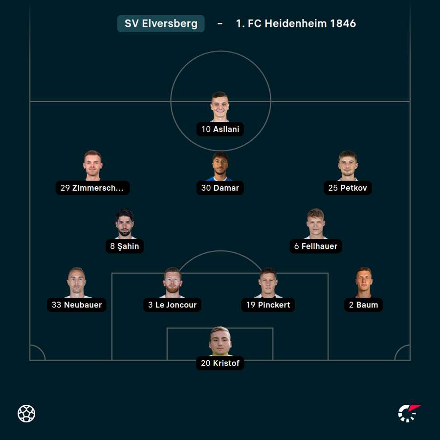 Startelf Elversberg