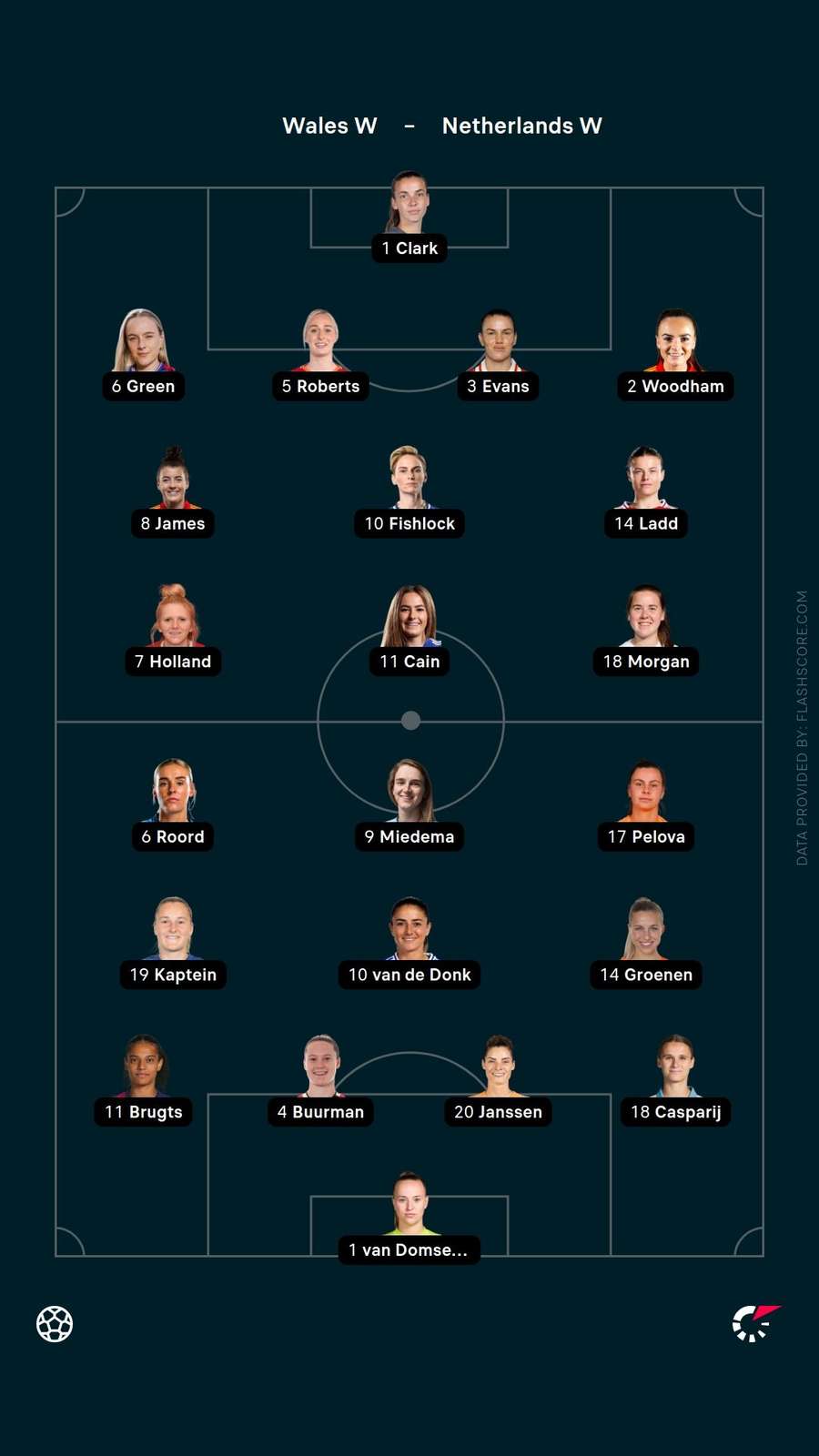 Starting XIs Starting XIs