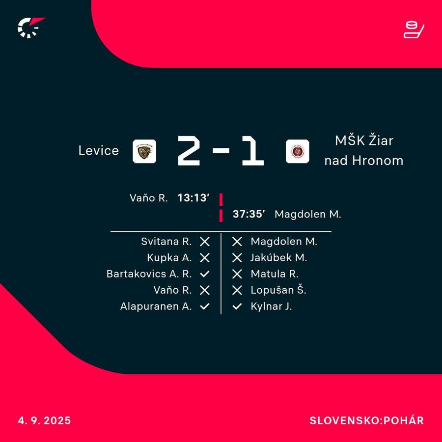 Levice sa tešia z postupu. Levice sa tešia z postupu.