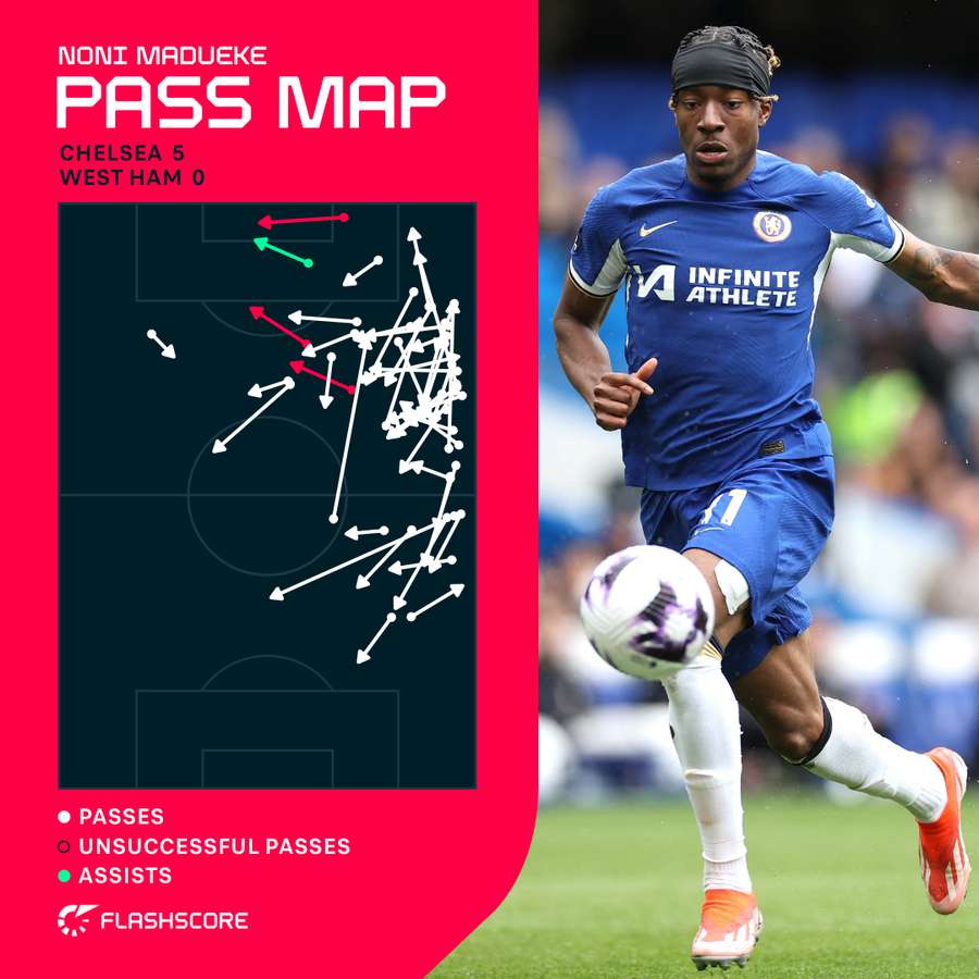 Madueke's pass map against West Ham