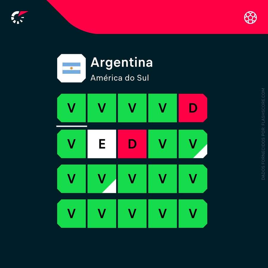 Argentina aproape imbatabilă Argentina aproape imbatabilă