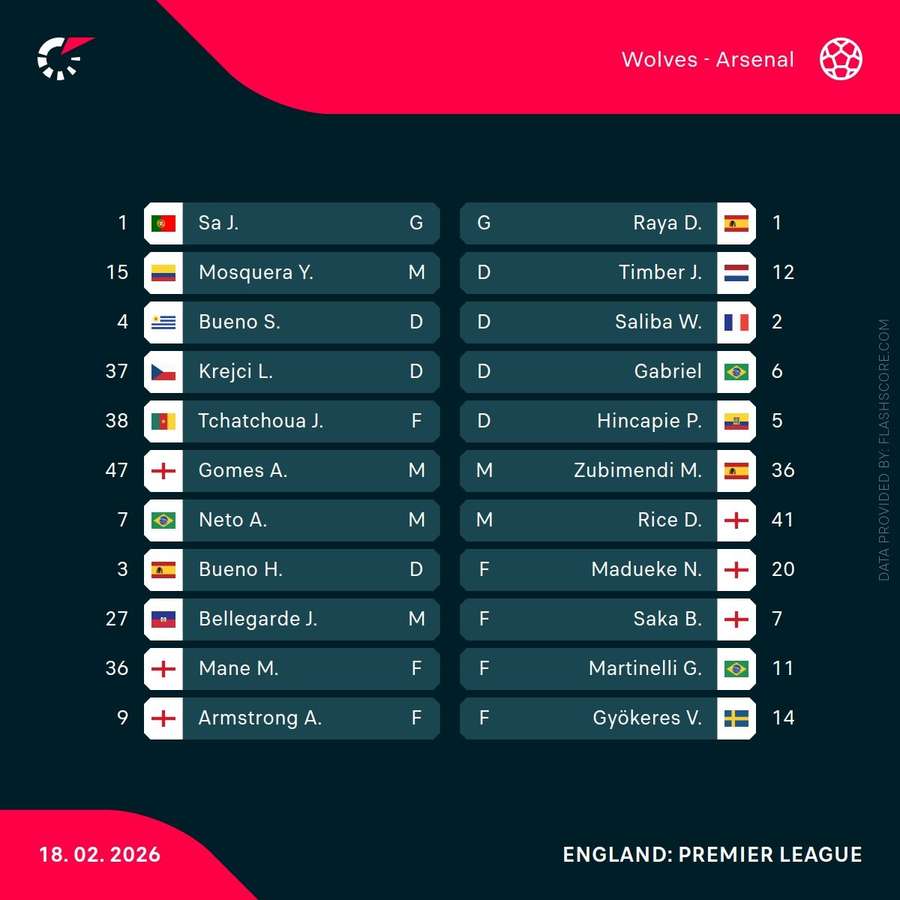 Wolves v Arsenal - Starting XIs