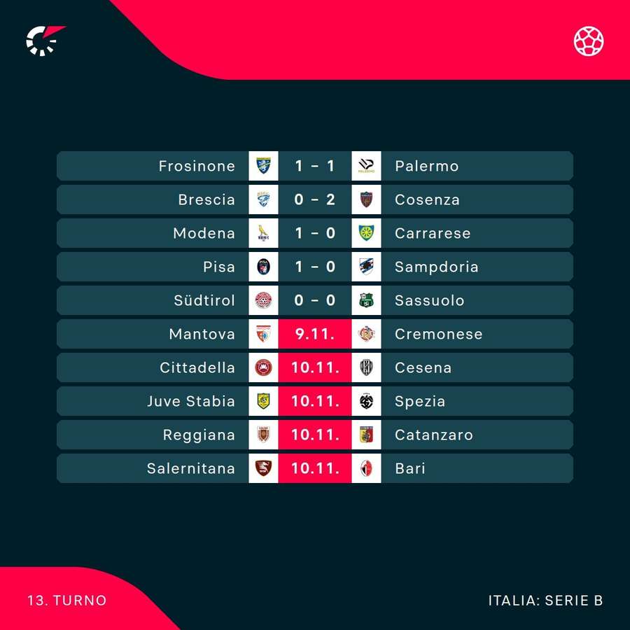 I risultati parziali della Serie B