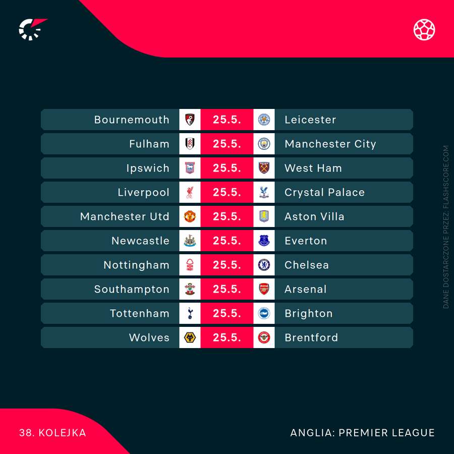 Rozkład 38. kolejki Premier League Rozkład 38. kolejki Premier League