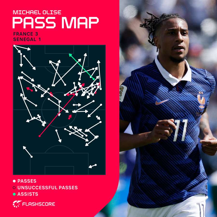 Mapa de passes de Olise na partida Mapa de passes de Olise na partida