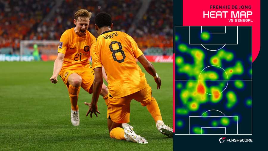 Frenkie De Jong's Heat Map