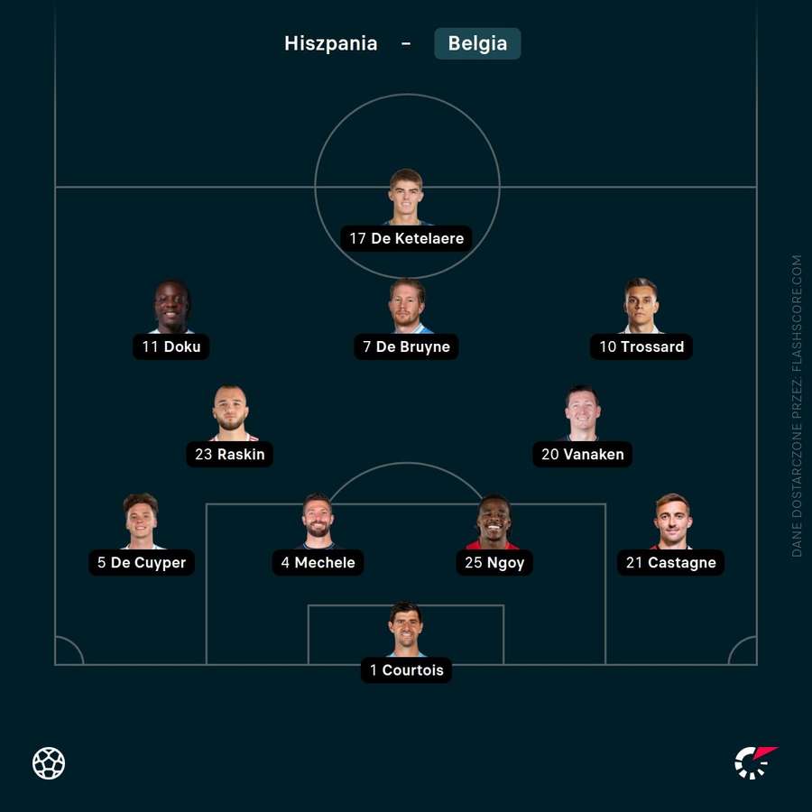 Skład Belgii Skład Belgii