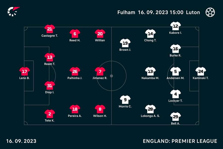 Fulham v Luton