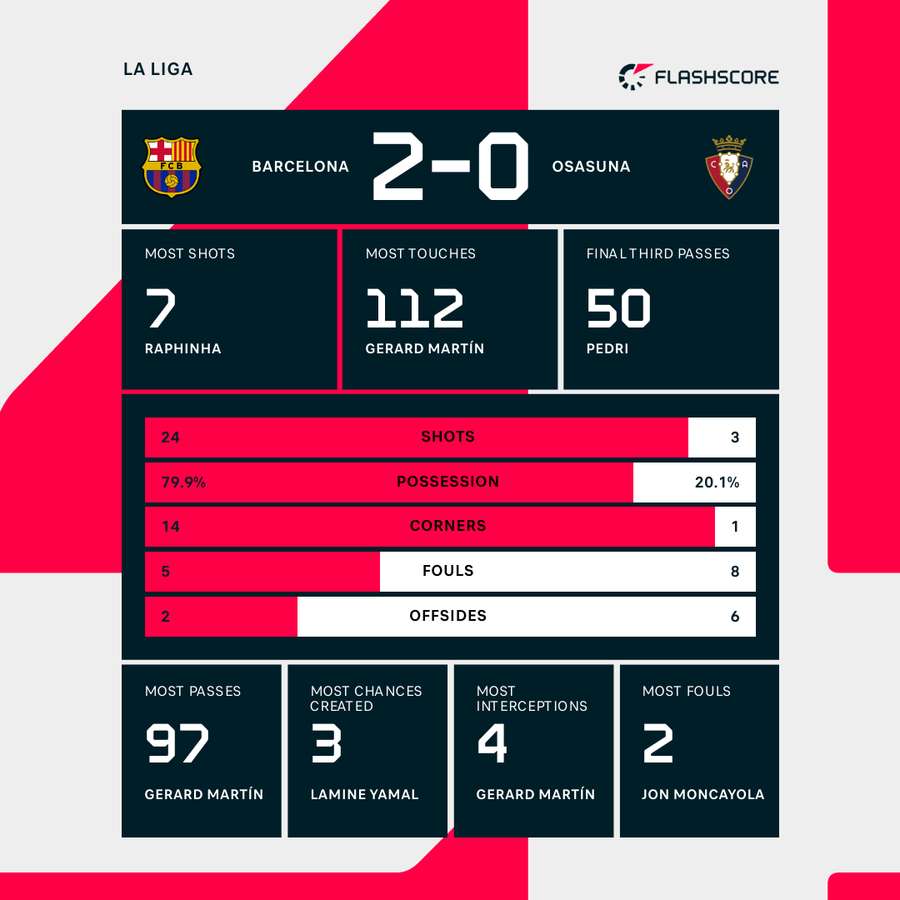 Key match stats Key match stats