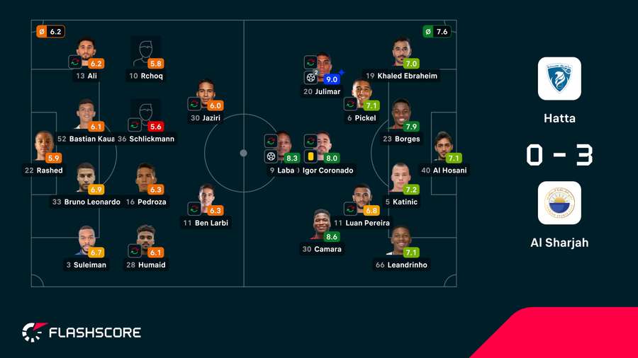 Notas finais dos jogadores