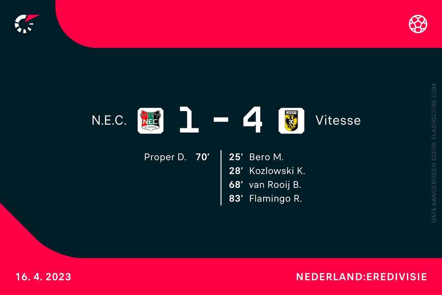 NEC 1-4 Vitesse