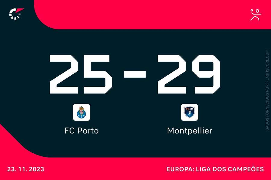 FC Porto perde com o Montpellier