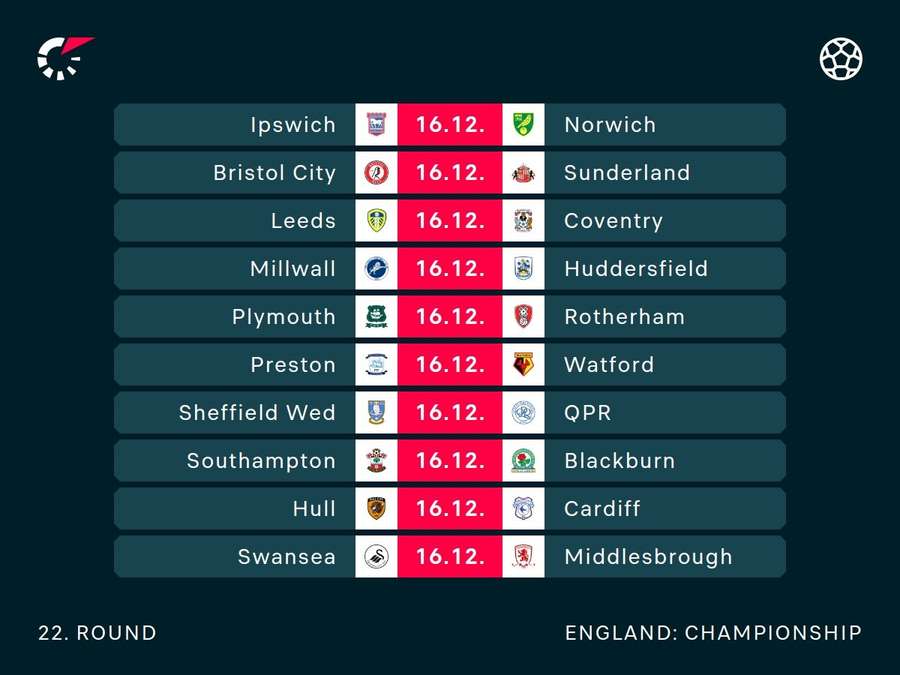 Championship matches