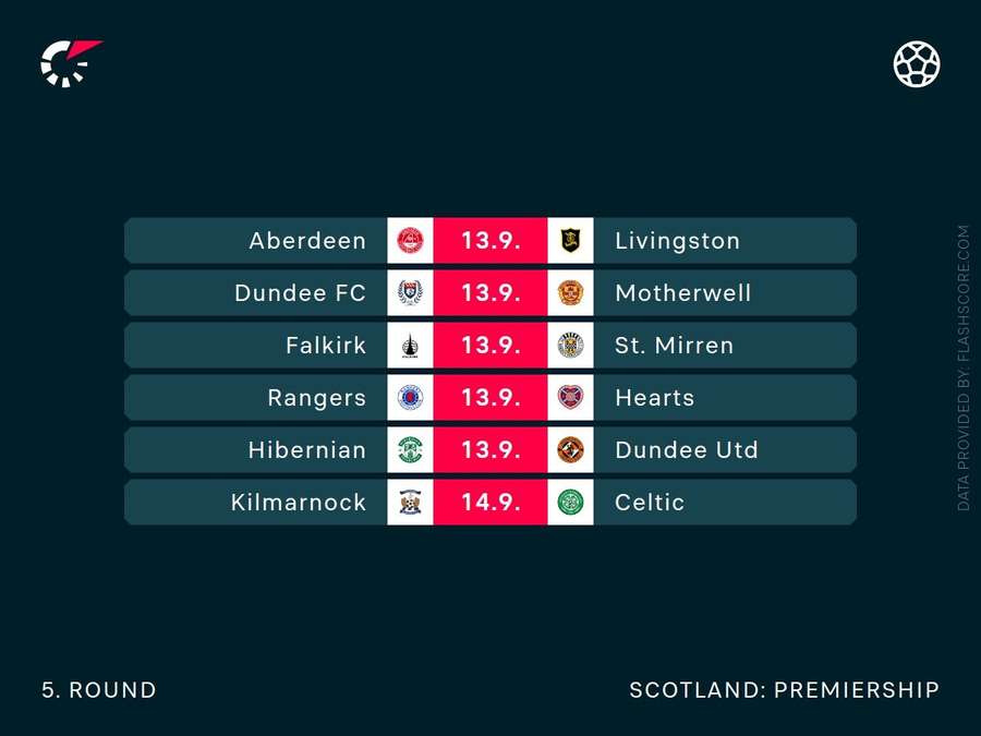 Matchweek 5 Matchweek 5