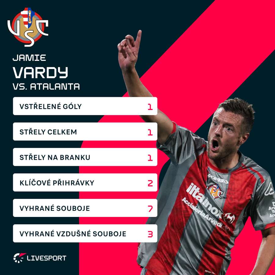 Vardyho statistiky. Vardyho statistiky.