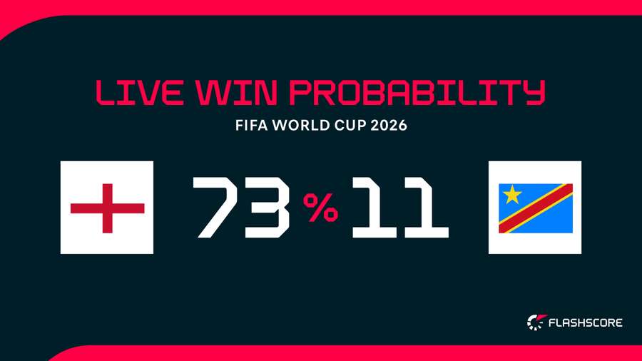Win probability Win probability