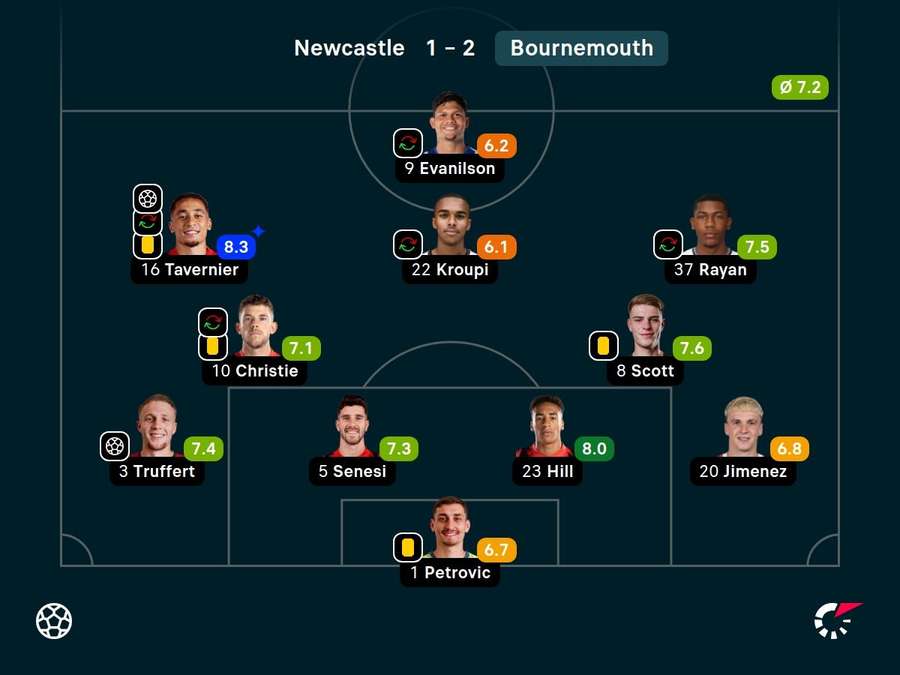 Rayan e Evanilson deram assistência em Newcastle x Bournemouth