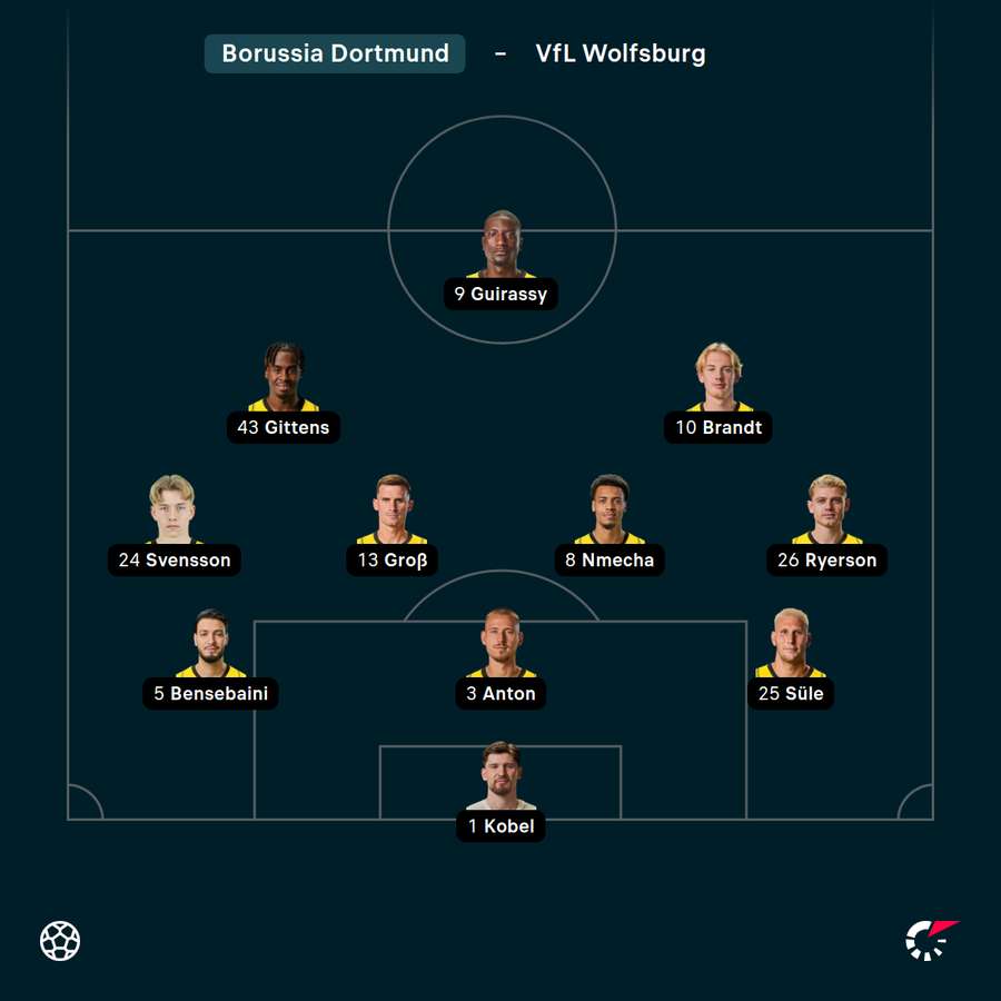 Startelf Borussia Dortmund Startelf Borussia Dortmund
