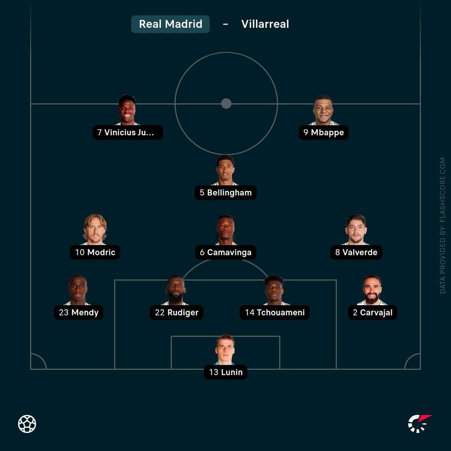 Real Madrid's starting XI