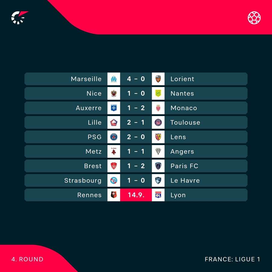 Ligue 1 results Ligue 1 results